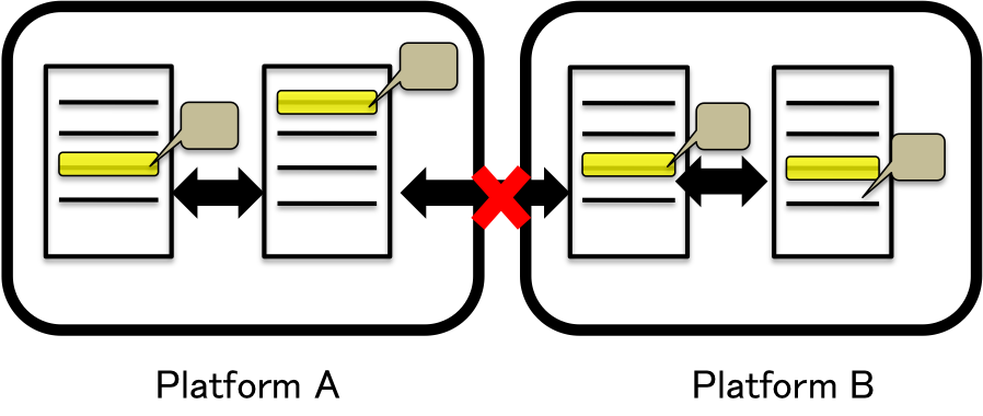 platform